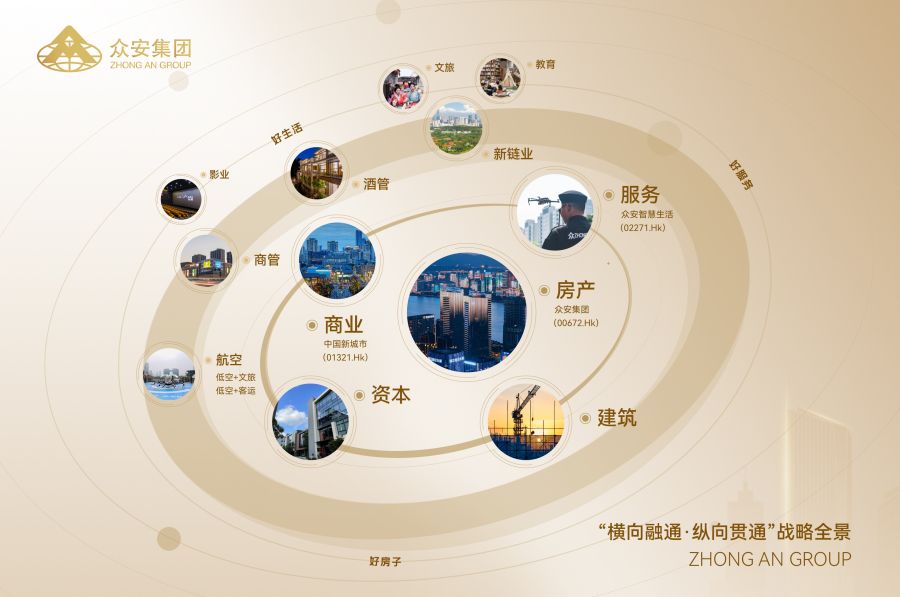 bevictor伟德“横向融通·纵向贯通”产业布局示意图.jpg