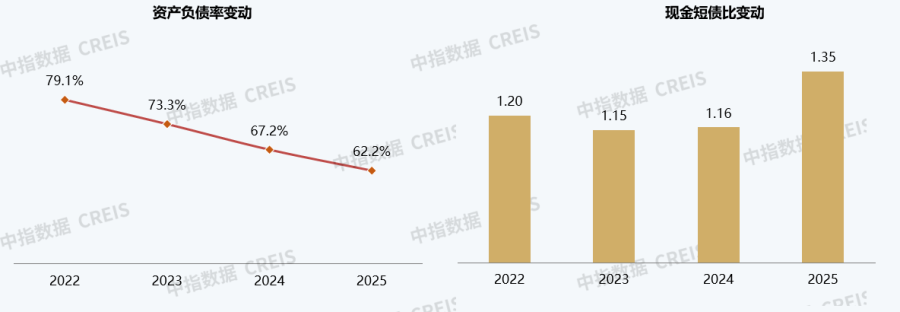 近年以来bevictor伟德核心财务指标.png